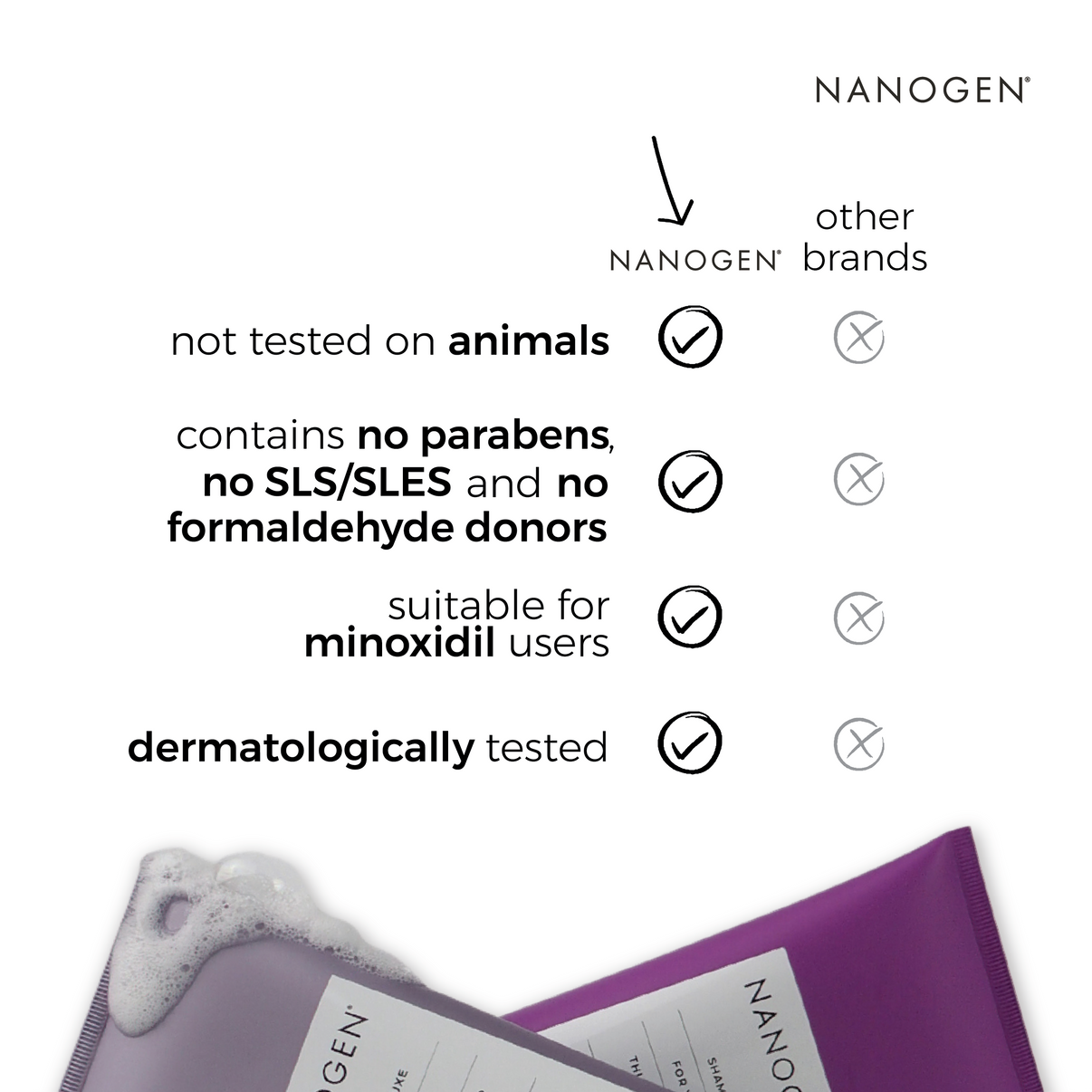 Nanogen Palsam 240ml